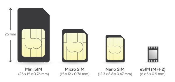 Euicc (esim) Support For Wireless Routers 